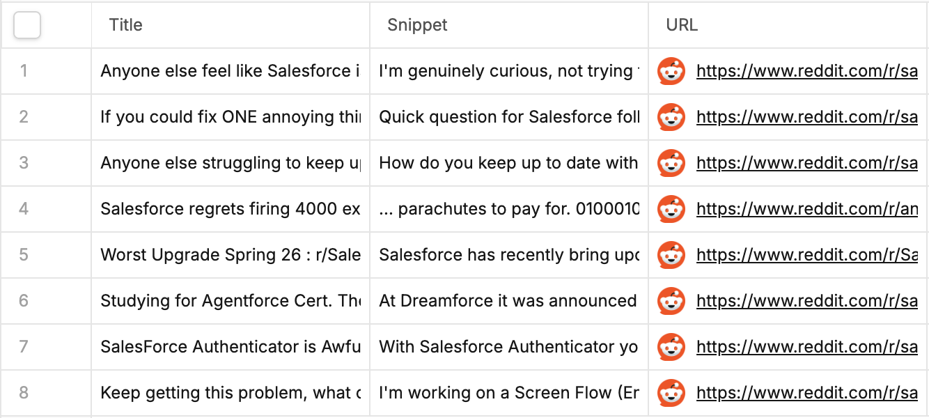 Reddit social listening results