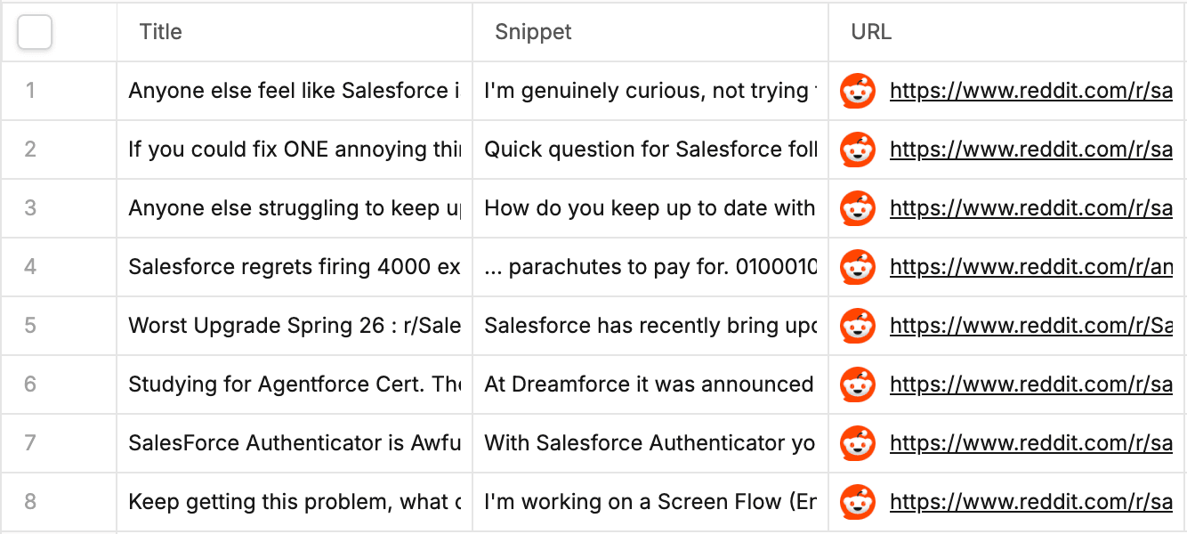 Reddit social listening results