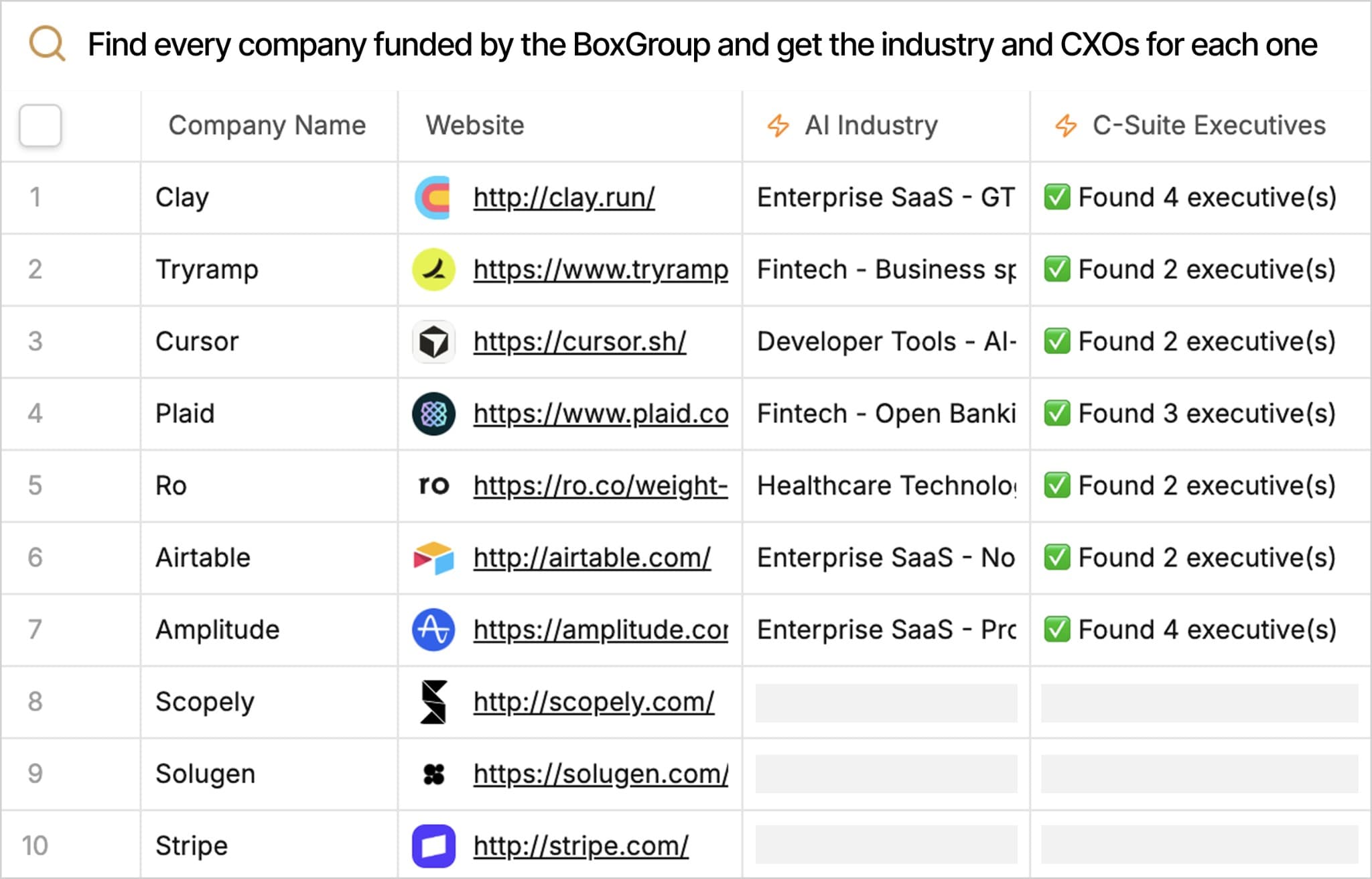 Natural language prompt generating a lead list with company names, websites, industries, and executives